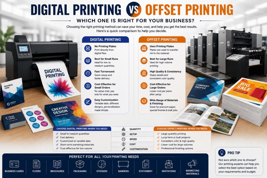 Digital Printing vs Offset Printing
